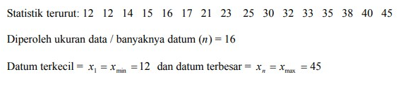 Contoh Soal Statistika Dan Penyelesaiannya Untuk Mahasiswa Akreditasi Org