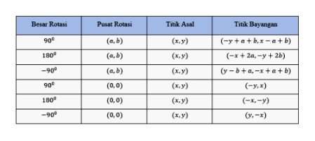 Rotasi Matematika