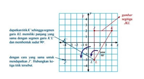 Rotasi Matematika