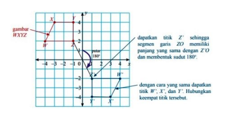 Rotasi Matematika