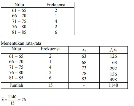 Contoh Soal Statistika Dan Penyelesaiannya Untuk Mahasiswa - Akreditasi.org