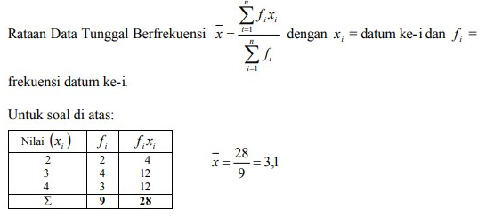 Contoh Soal Statistika Dan Penyelesaiannya Untuk Mahasiswa - Akreditasi.org