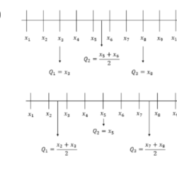 Rumus Kuartil Data Kelompok